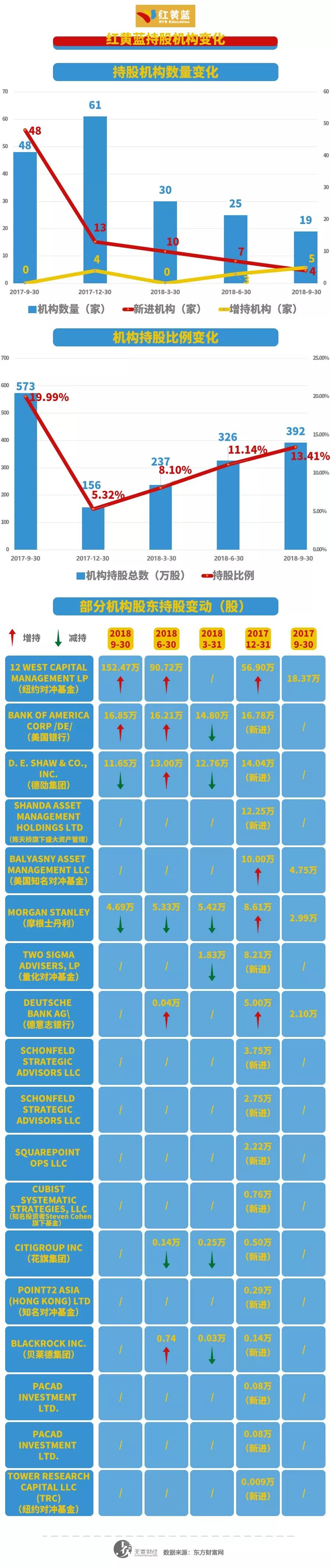 虐童事件12个月后，红黄蓝终于要被收拾了？