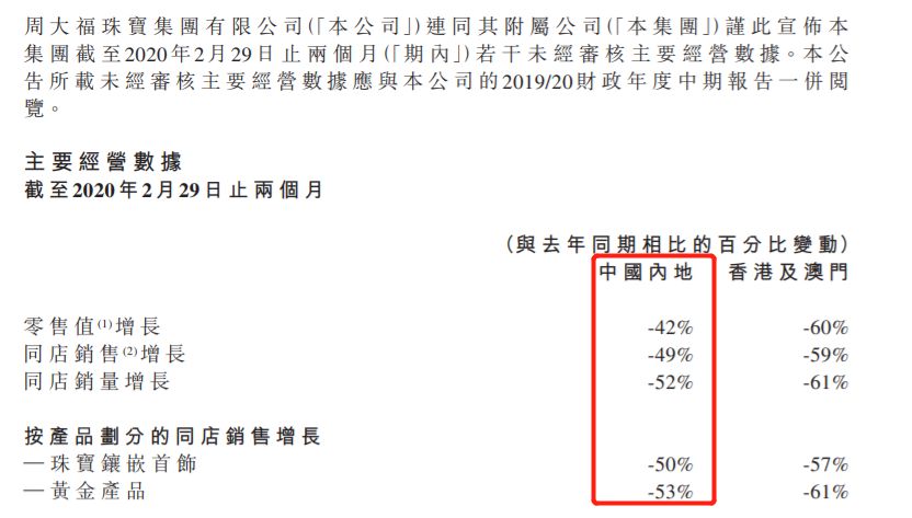 靠线上“雄起”？周大生卖的什么药？