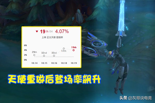 lol天使速成,lol天使教学零基础