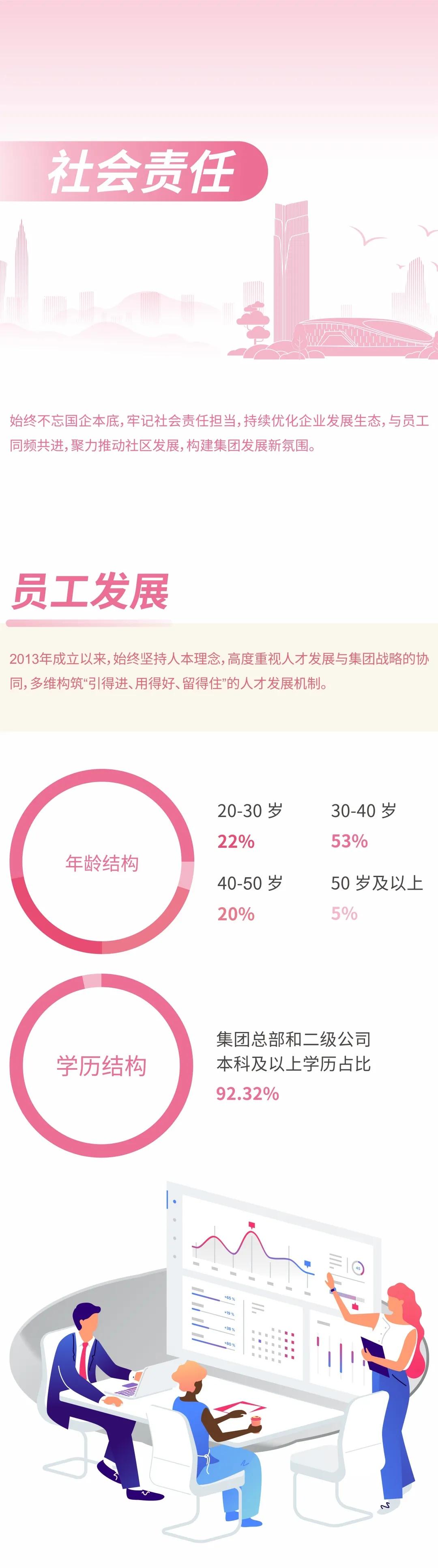 7年了！天投的责任