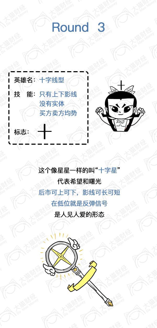 股票看懂k线图就能赚钱,看漫画赚钱基础教程