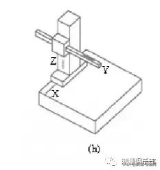 三坐标结构,三坐标测量机由哪几部分组成