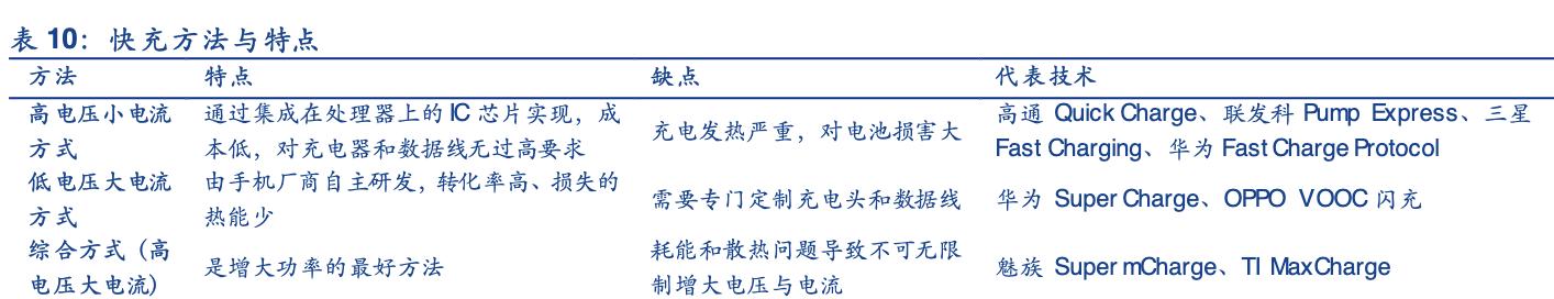 手机折叠屏产业链龙头,折叠手机产业链