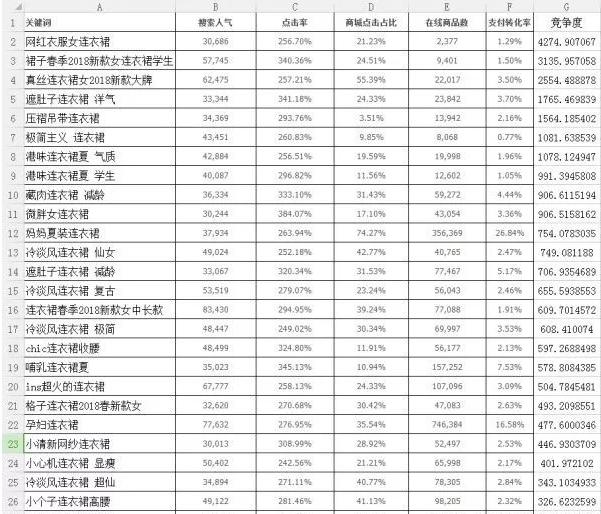 淘宝店铺怎么运营才有流量和销量,淘宝店铺引爆流量技巧有哪些方面