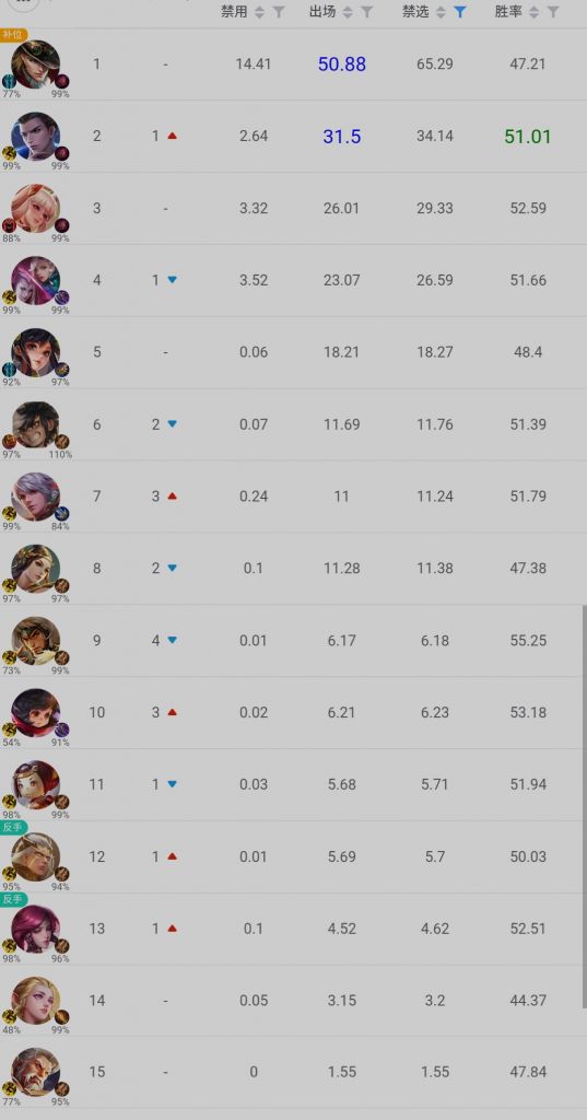 王者荣耀:领悟瞄准和预判的真谛百里守约大型攻略