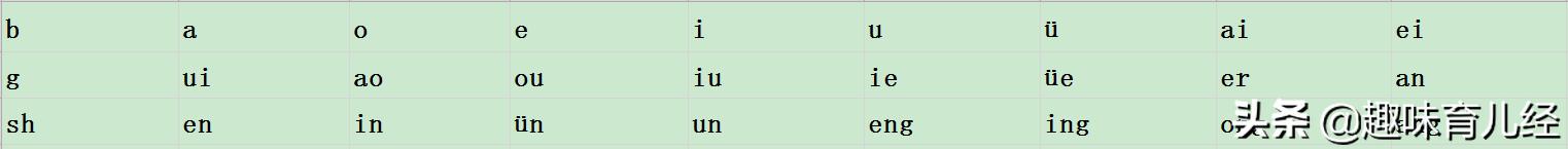 小学生拼音拼读大全表,汉语拼音拼读书写训练全能完整版