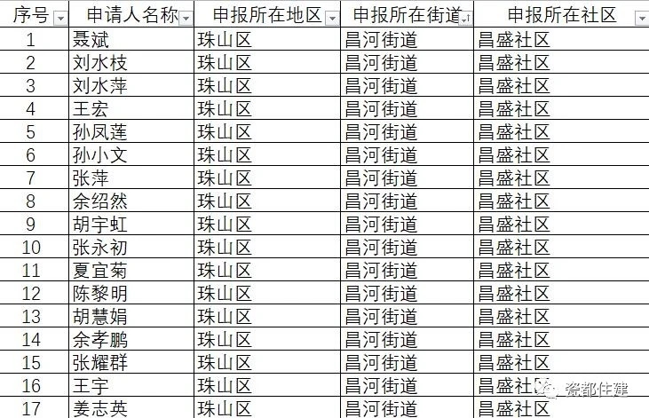 景德镇市公共租赁住房管理办法,景德镇2021公租房名单