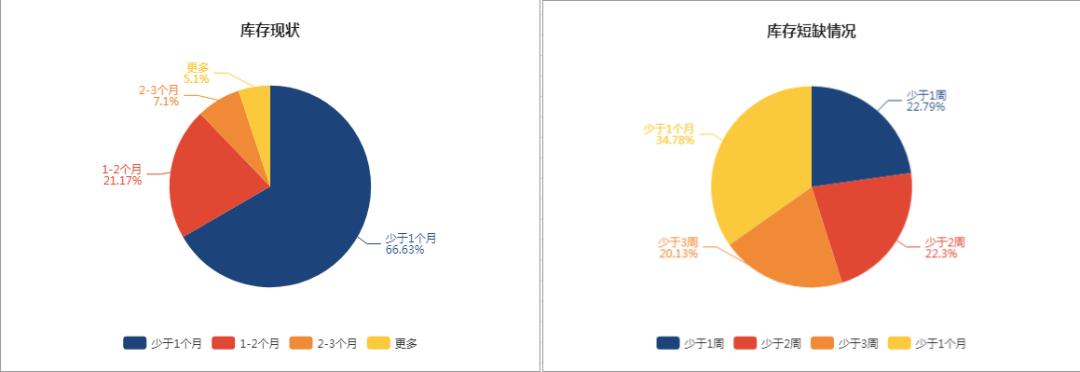 外国各大物流配送现状,欧洲市场物流怎么解决