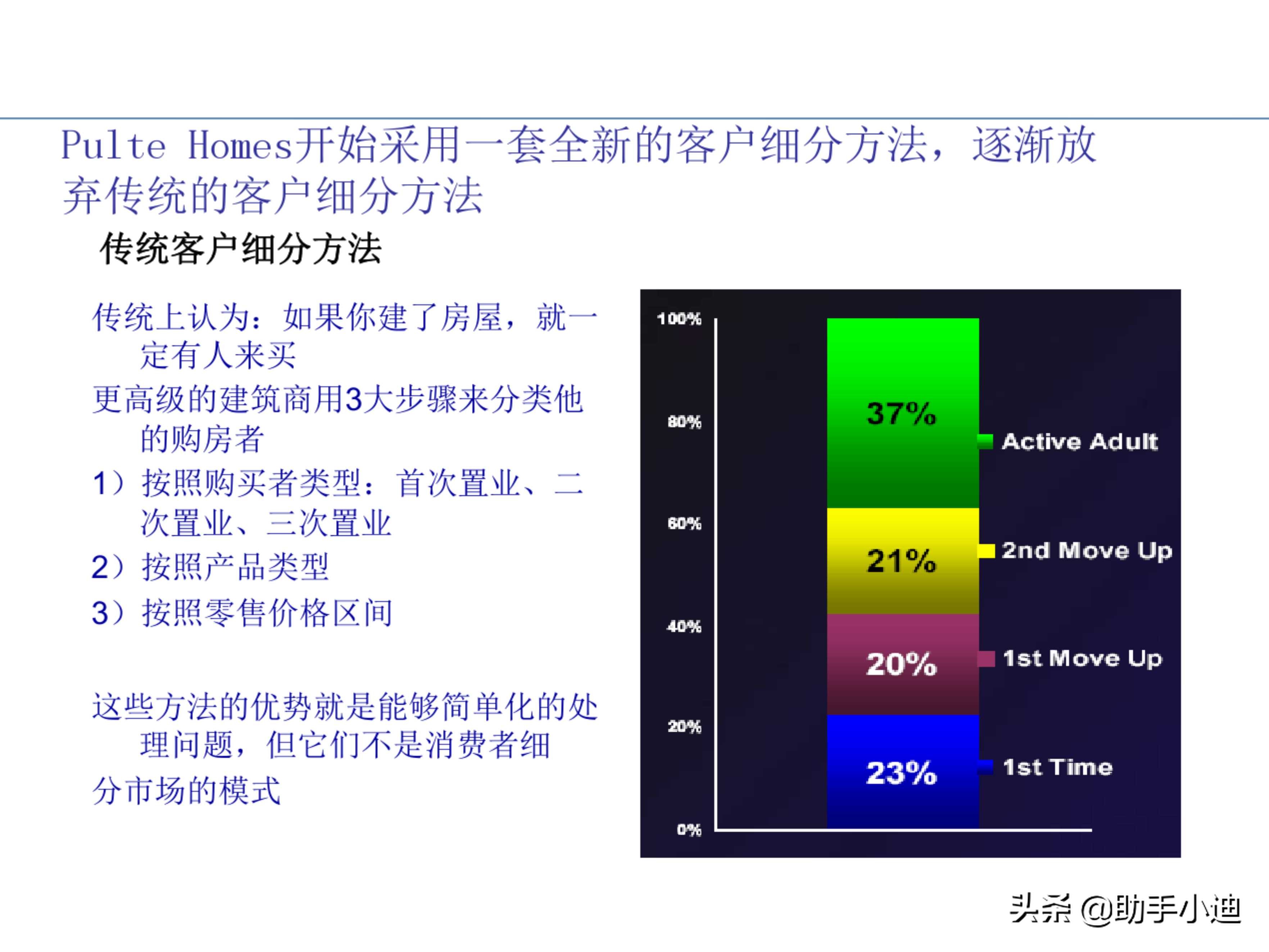 房地产项目投资决策及价值策划精讲（233页，图文并茂）