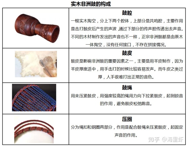 非洲鼓抖音最火歌曲,非洲飞哥