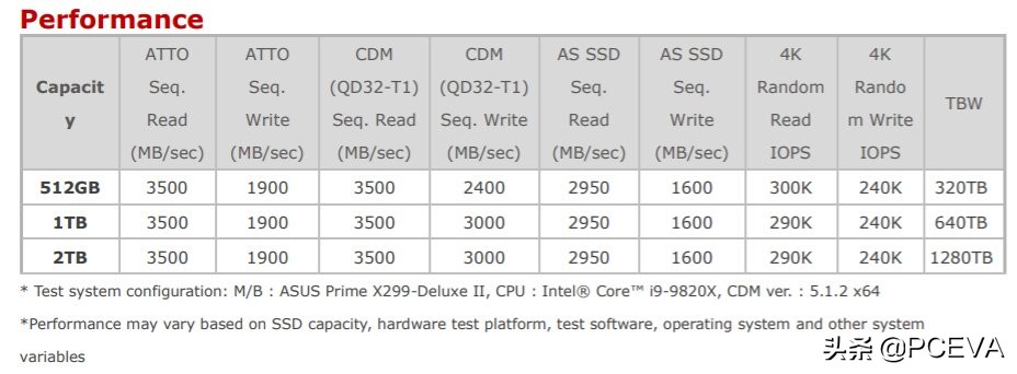 声卡滞销救救我们：Realtek发力固态硬盘主控
