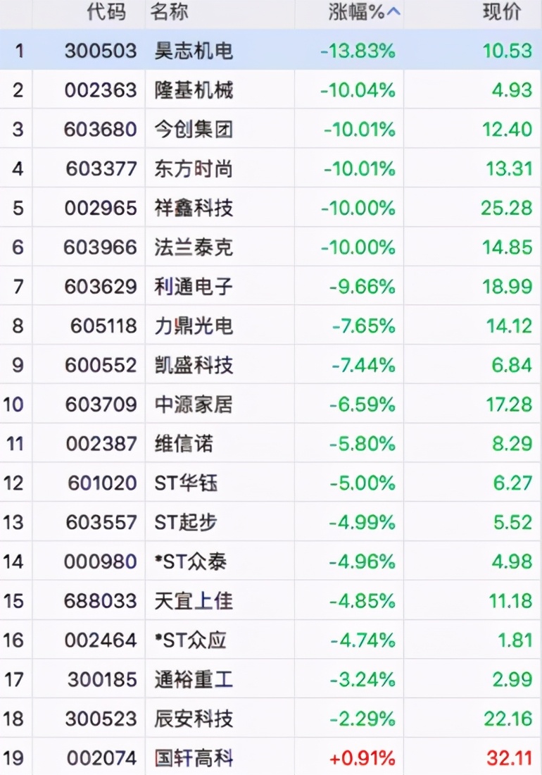 目前的叶飞概念股,私募大佬叶飞自曝坐庄迷局