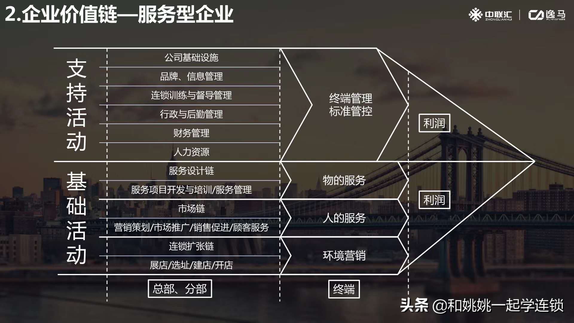 连锁加盟坑太多,连锁加盟避坑