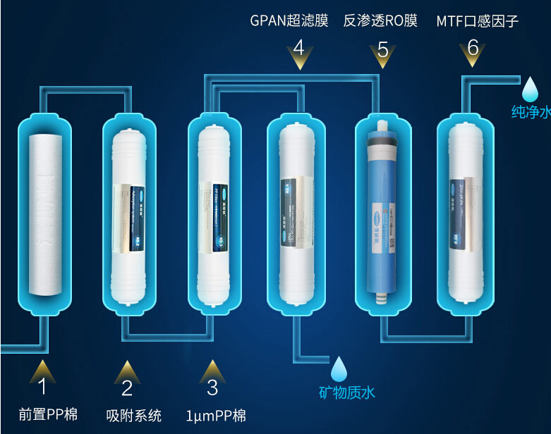 市场上骗人的净水器有哪些,骗局净水器千万别上当