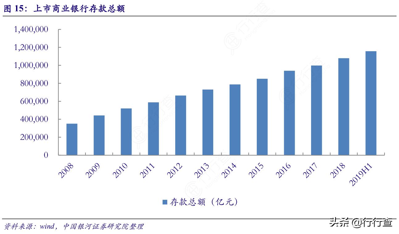 工行单笔限额5000月限额50000,牵手银行