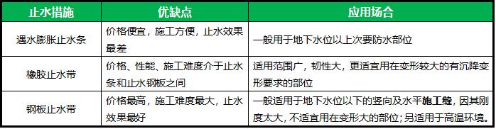 遇水膨胀止水带止水条,遇水膨胀止水条简介