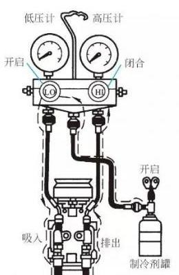 汽车空调加氟利昂的正确步骤,汽车加氟利昂教学视频