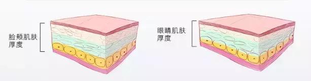 有了前法国第一夫人的百元“黑科技”眼霜，我把3000块眼霜扔了！