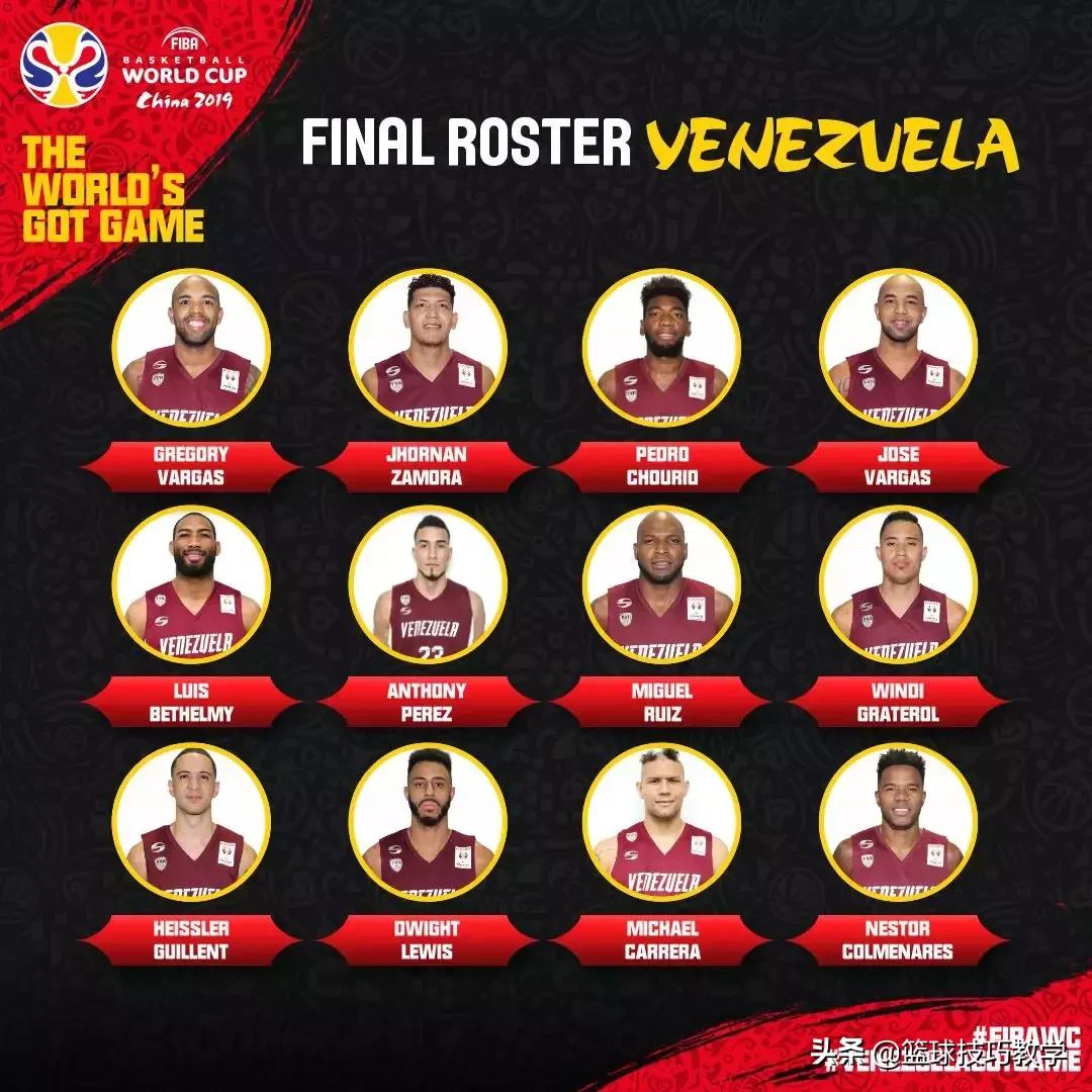 中国男篮各个位置平均身高,中国男篮身高超2.20米以上的球员