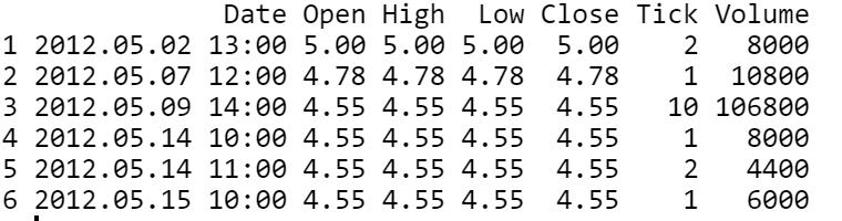 使用机器学习预测股票价格的愚蠢简便方法