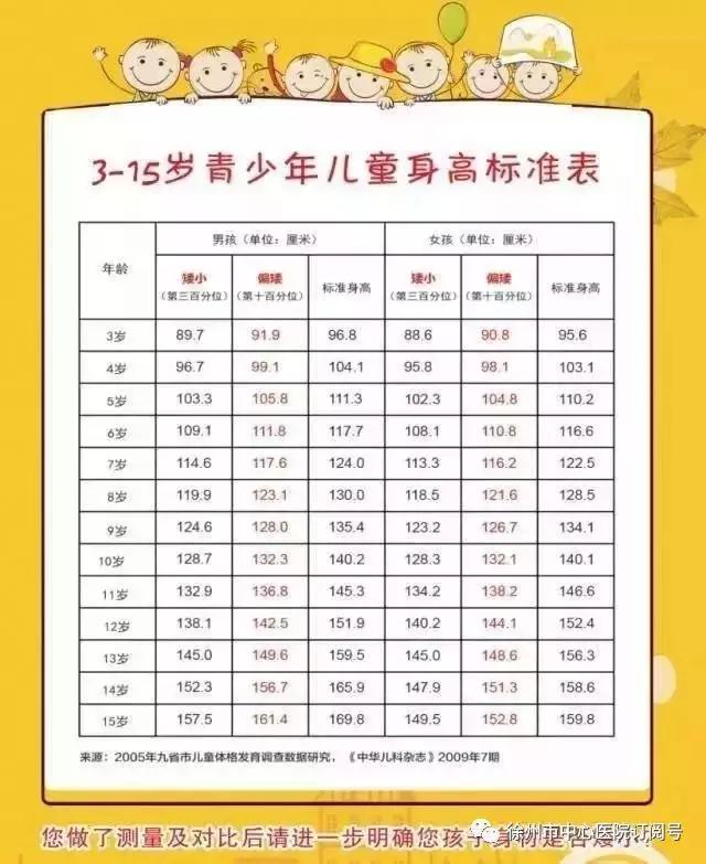 徐州市儿童医院矮小发育门诊,儿科矮小症专家义诊