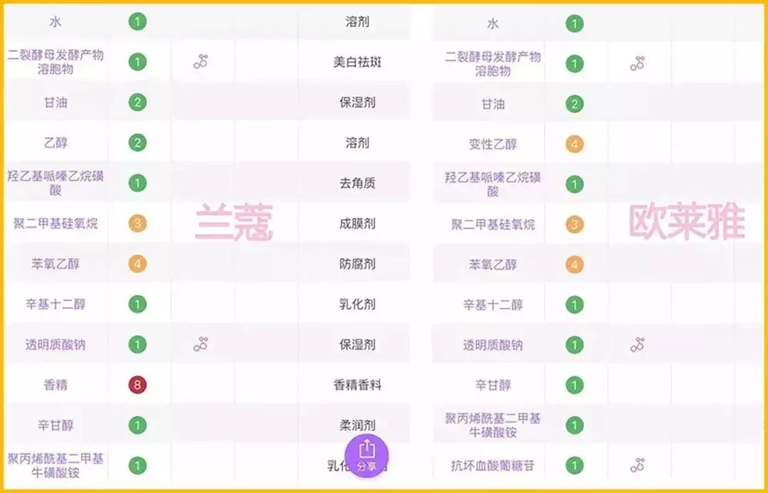 10块当300块用？这9个平替千万别踩雷！