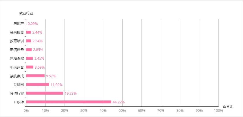 本科毕业就业率高的十大专业,就业率高的专业排名榜前十名