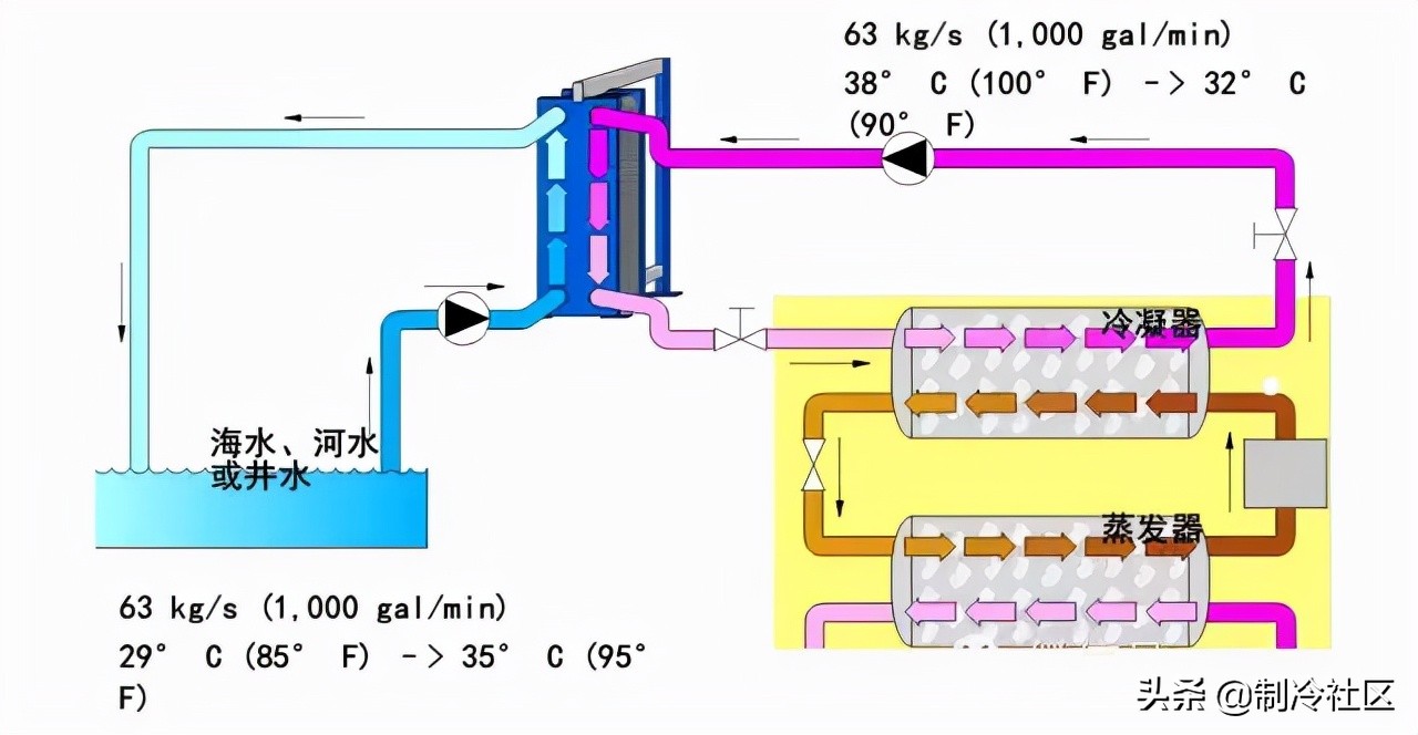 供暖系统图片大全,供热系统分为几类