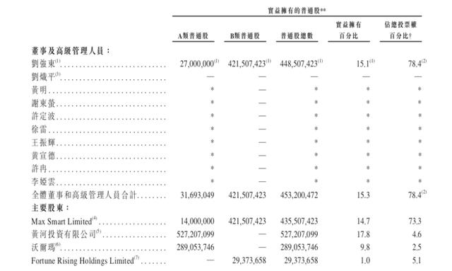618京东和拼多多百亿补贴,京东618大战拼多多