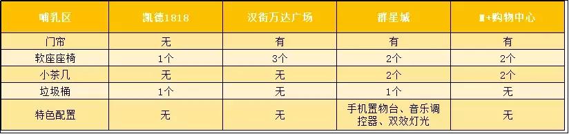 武汉哪个商圈的母婴室好,武汉洪山区母婴店推荐