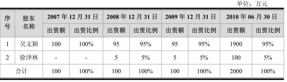 英唐智控增发,英唐智控转型成功了没有