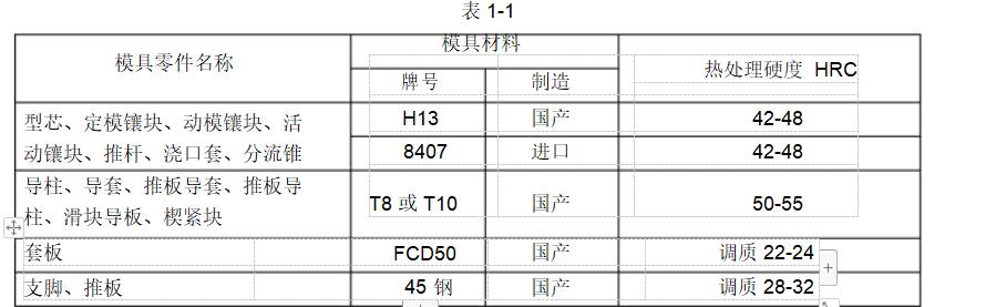 压铸模具标准件,压铸模具标准