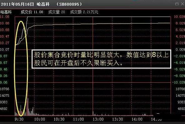 A股中真正赚钱的一种人：一只股票能不能买，量比必看，100%赚钱