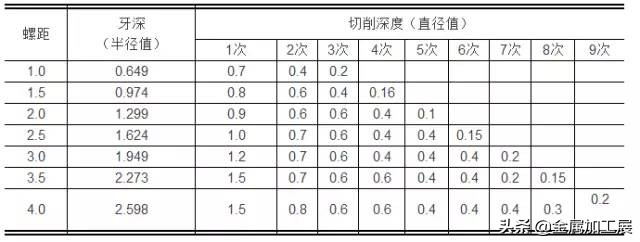 螺纹的基本知识课堂教学,螺纹的规定画法有哪些