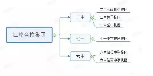 武汉重点小学对口学区房盘点,武汉老破小学区房有必要买吗