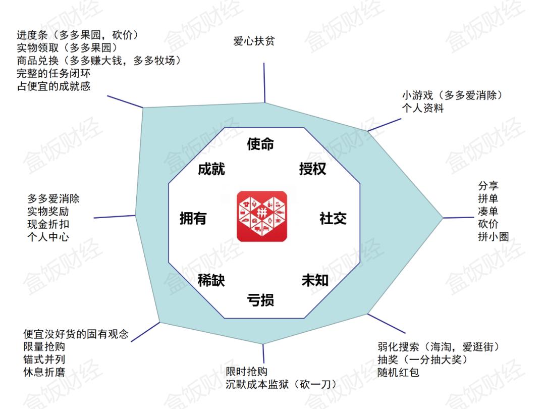 改版后的拼多多,被吐槽的拼多多