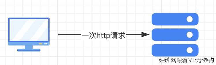 涓轰粈涔堥珮绾х▼搴忓憳瑕佸netty,涓轰粈涔堣瀛︿範netty