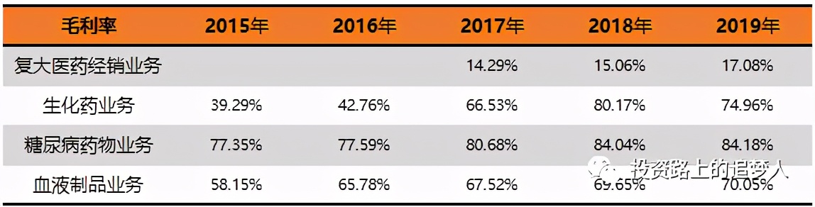 博雅生物三季报预测,博雅生物未来价值分析