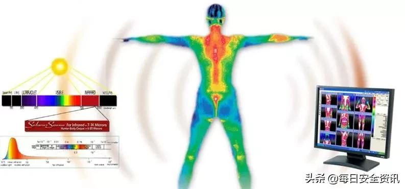 武汉“封城”，安防红外热成像技术备战疫情防控