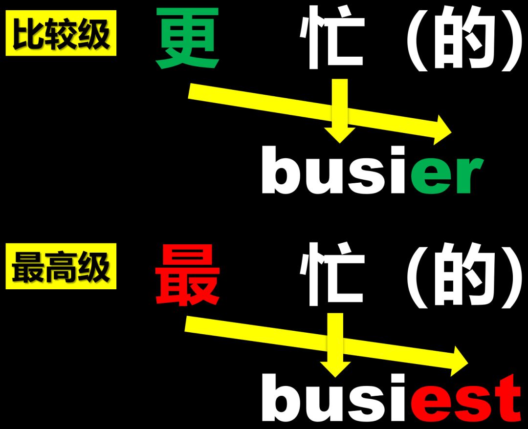 adjective形容词用法,英语形容词和副词难点