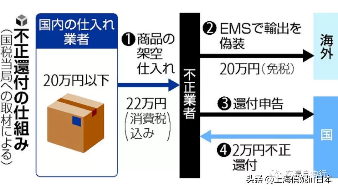 日本进口产品免税政策,日本出口商品免税