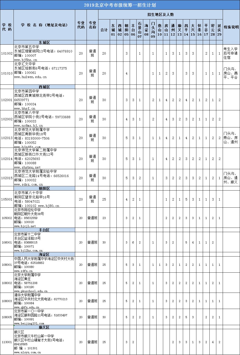 北京郊区学生怎么考市重点高中,北京郊区的孩子上学如何选择