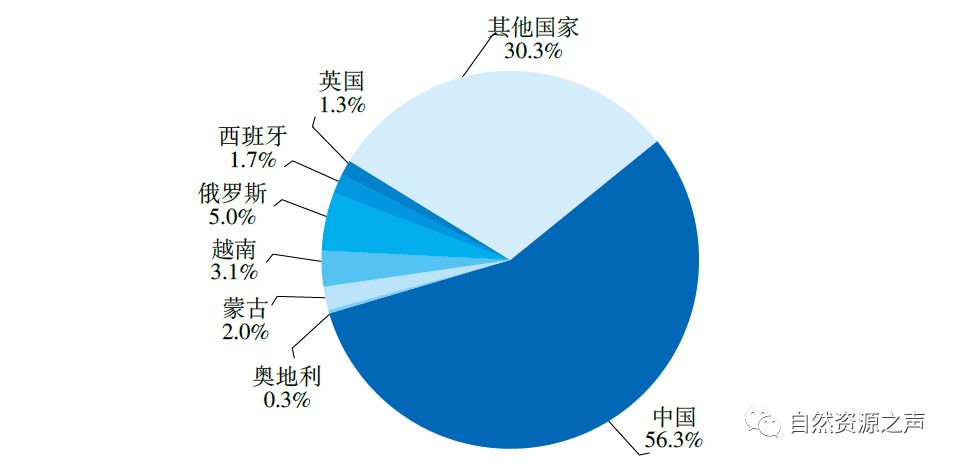 各个矿储量排名前十,矿产我国第一