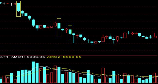 合约k线基础入门教程,炒股新手入门k线图