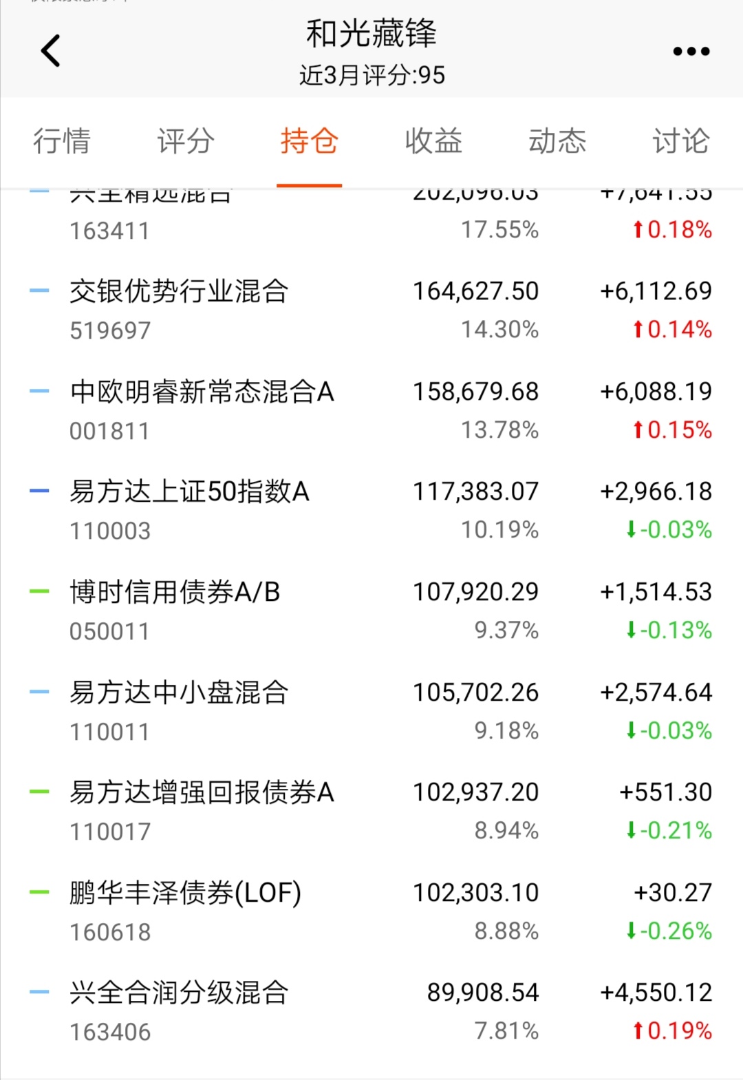 财哥复盘视频全集,博时信用债最大回撤