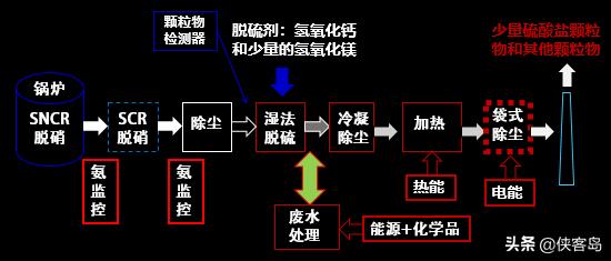 【岛读】今天的内容略长，但绝对值得细看