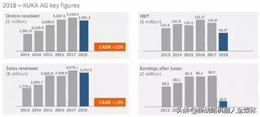 工业机器人跳槽,外企高管离职是为啥