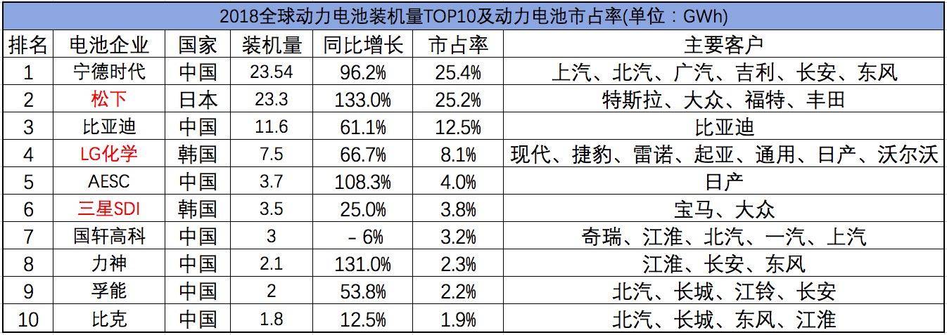 动力电池存在的问题,动力电池回收白名单企业的名单