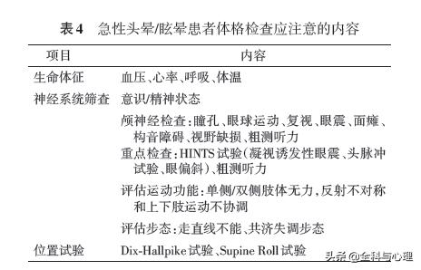 手把手教你诊治头晕,治疗头晕眩晕的全套训练动作