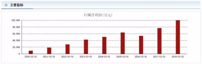 汤臣倍健深度分析2019,汤臣倍健2023年最新分析
